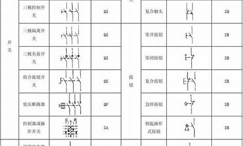 电器元件符号表示什么_电器元件符号表示什么意思