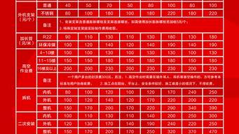 格力空调收费标准明细2021_格力空调收费标准明细2021年