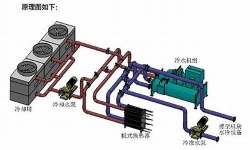 水冷空调的工作原理_水冷空调的工作原理图