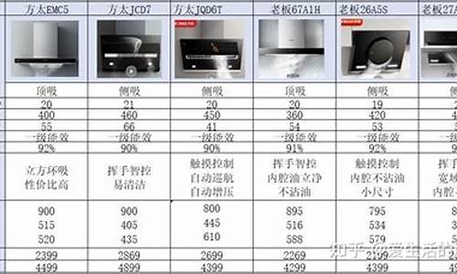 抽油烟机价格表_德万森抽油烟机价格表