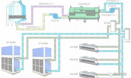 空调知识_空调知识大全讲解