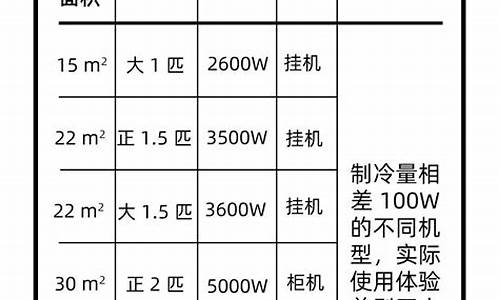 空调匹数计算公式_中央空调匹数计算公式