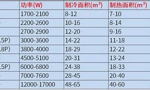 空调匹数与瓦数对照表_空调匹数与瓦数对照表图片