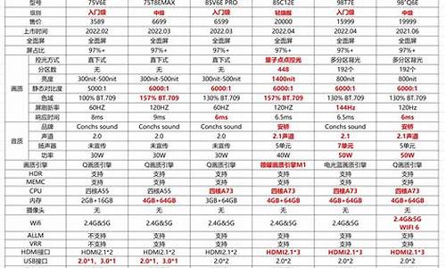 电视价格一览表_85寸电视价格一览表