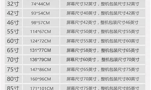 电视32寸是多大_电视32寸是多大尺寸