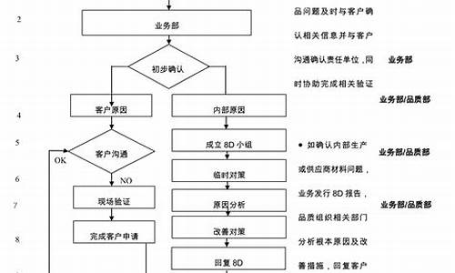 电子产品售后服务流程_电子产品售后服务流程图