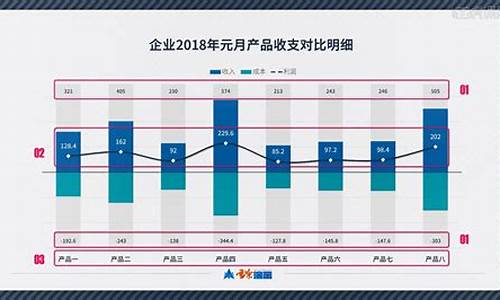 电子产品利润率多少合适_电子产品利润率多少合适呢