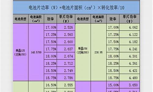 电器功率怎么换算_电器功率怎么换算用电度数